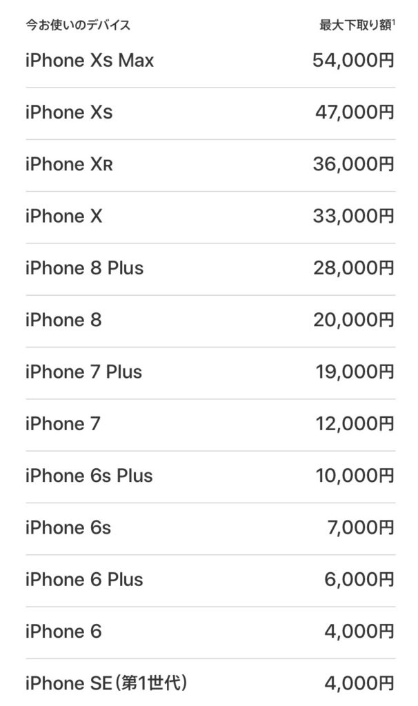 iphone下取り