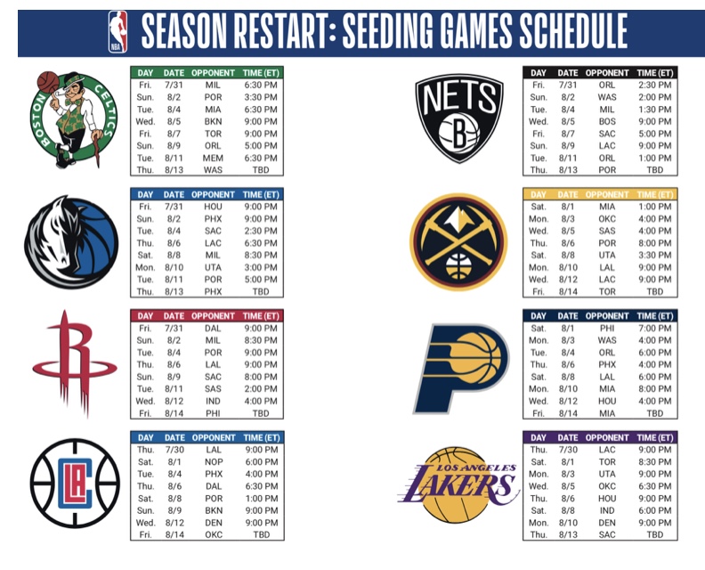 nba seeding1