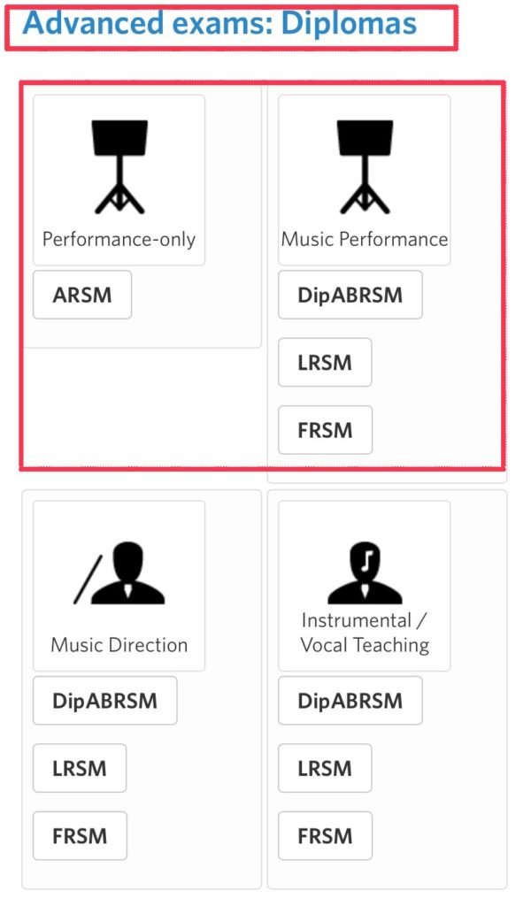 ABRSM diploma