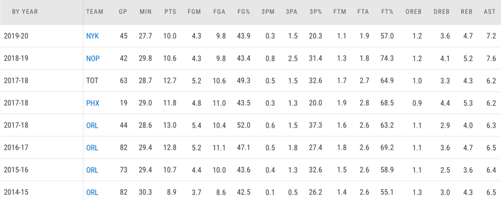 NYKpayton stats