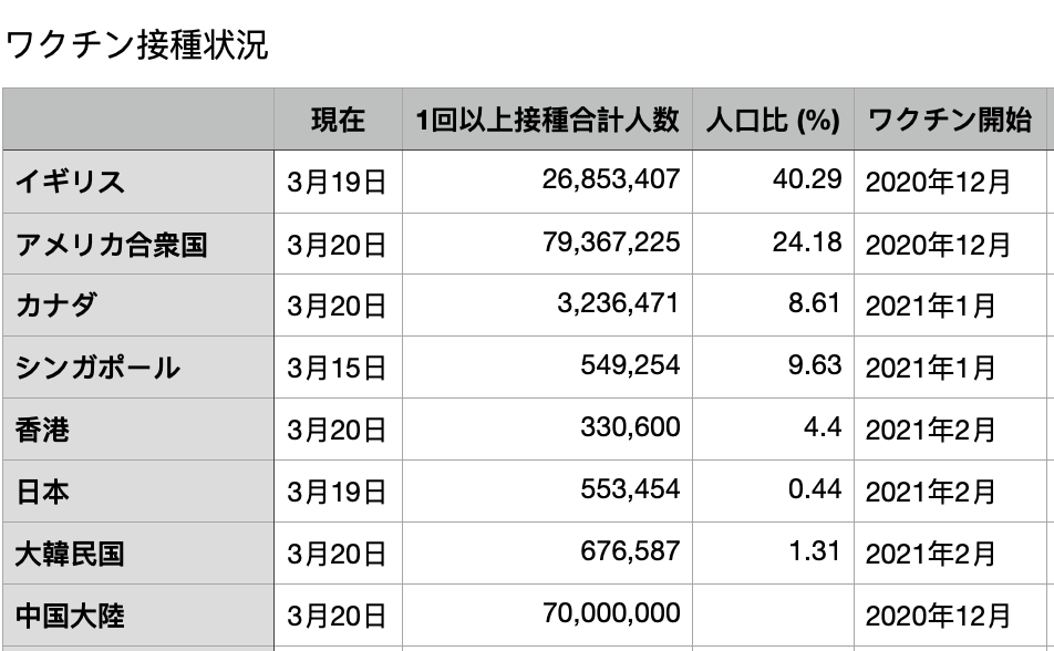 ワクチン状況