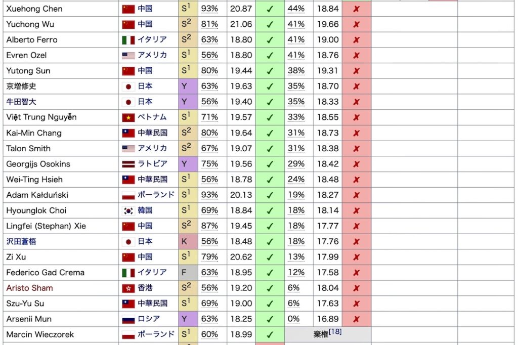 ショパン審査結果3