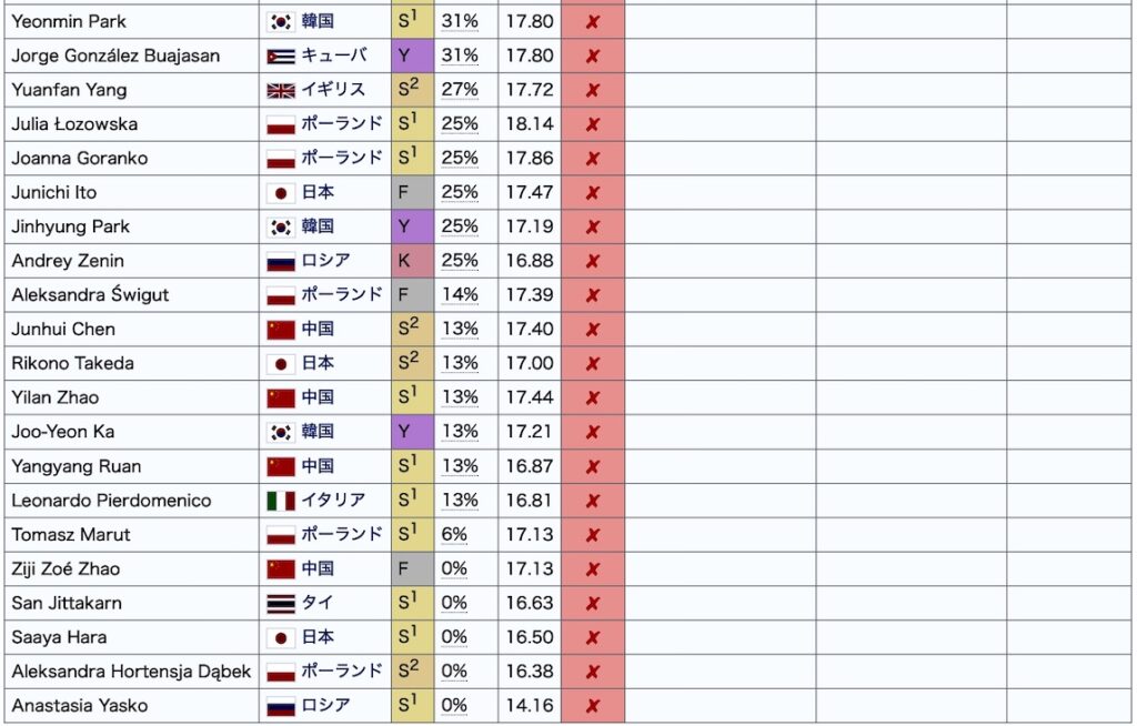 ショパン審査結果5