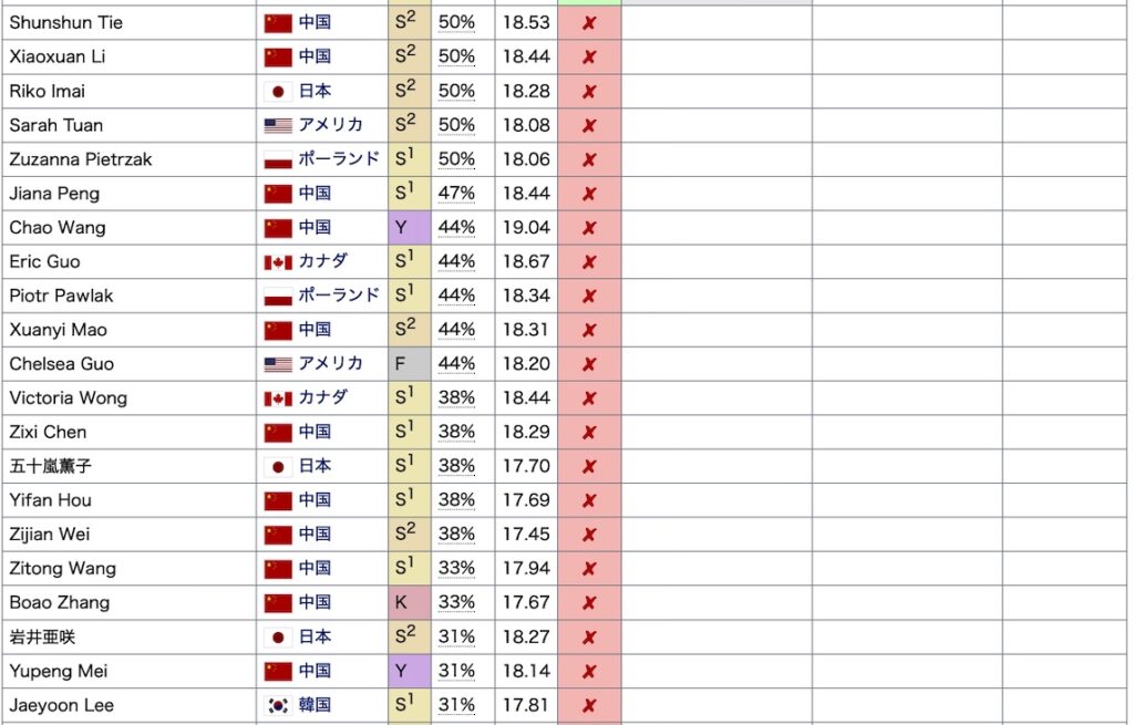 ショパン審査結果4