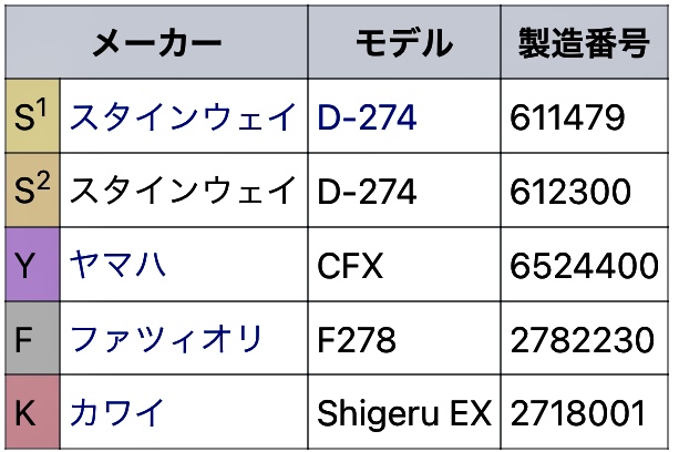 ショパン審査結果6