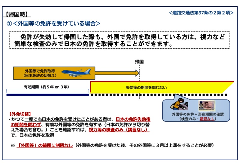 海外在住 免許更新２