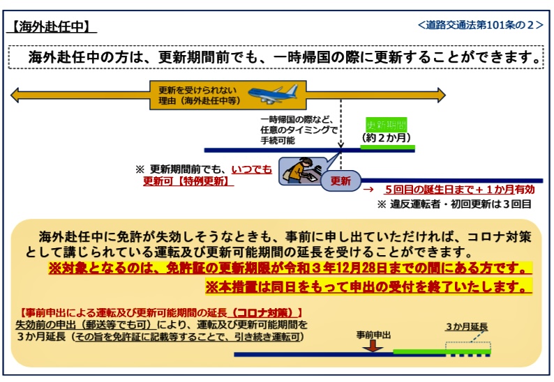 海外在住 免許更新