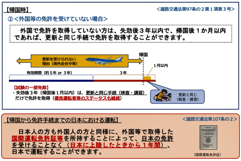 海外在住 免許更新３