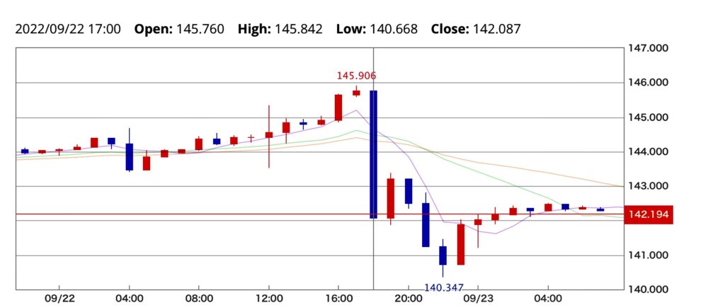 日銀介入１