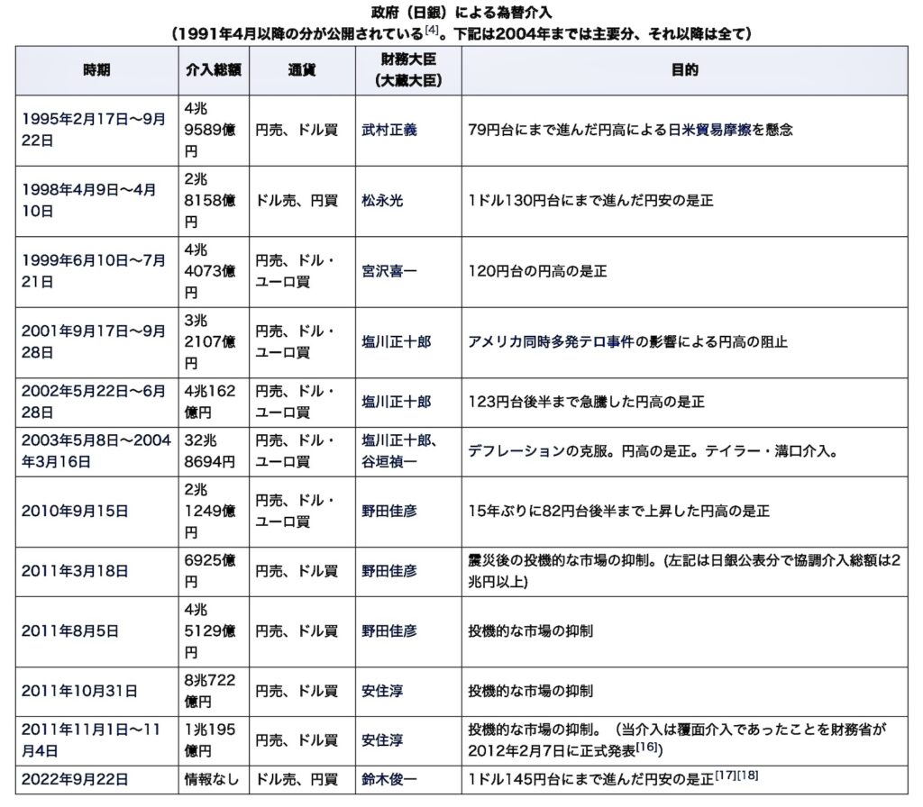 日銀介入３