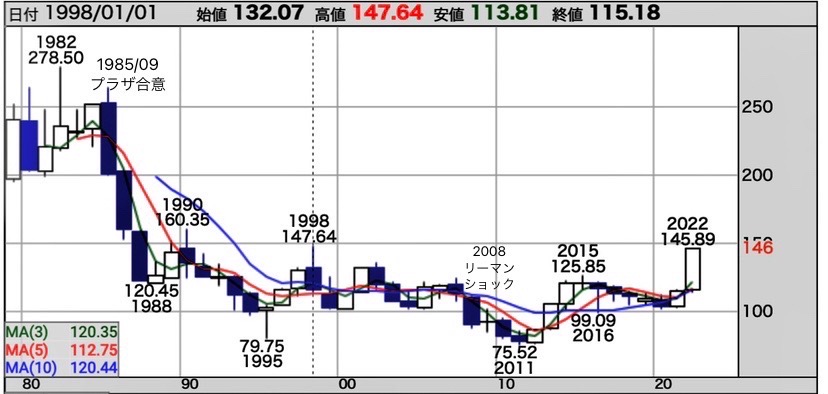 日銀介入チャート２