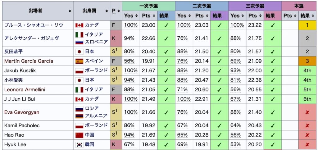 ショパン審査結果1