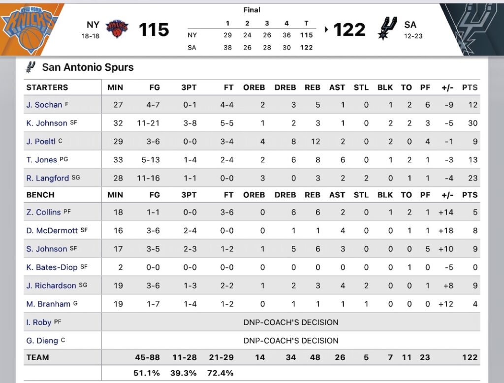 NYK22−23gm36−2対スパーズ