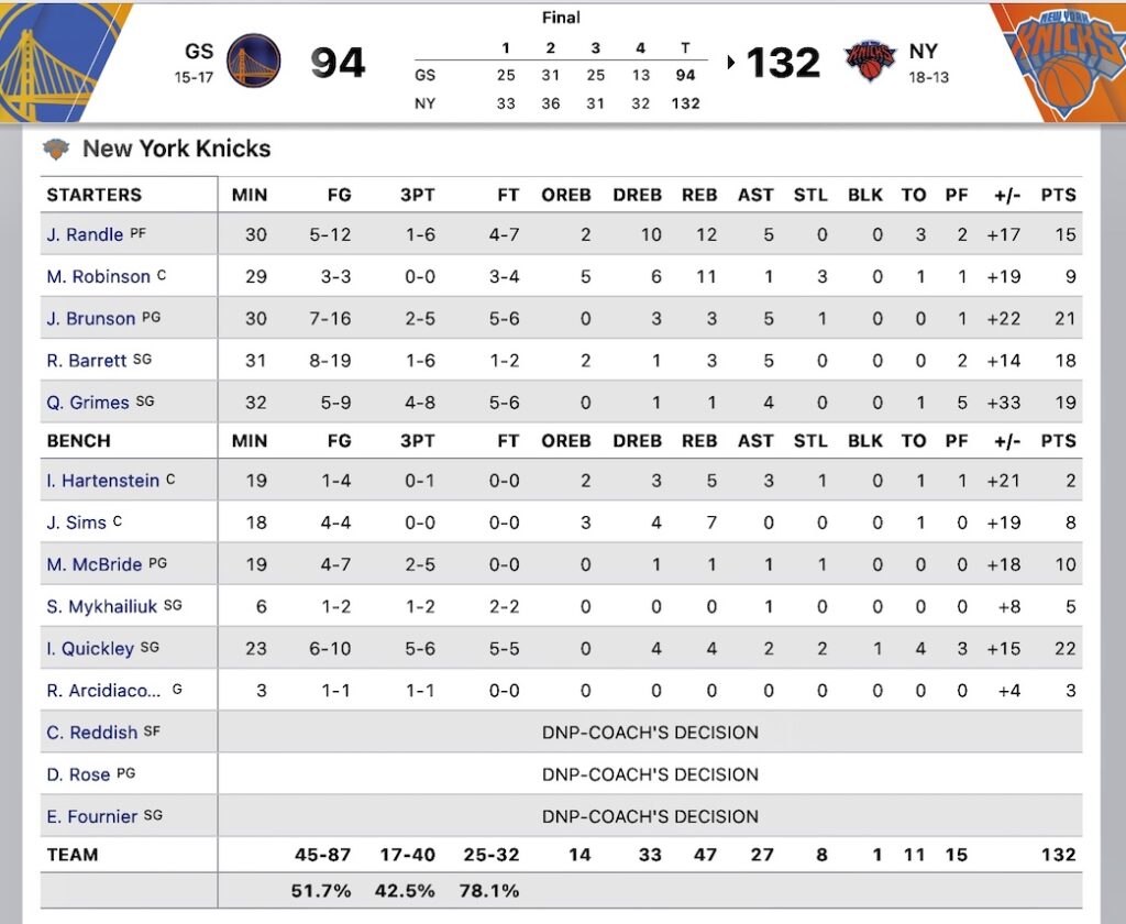 NYK22−23gm31−2対ウォリアーズ