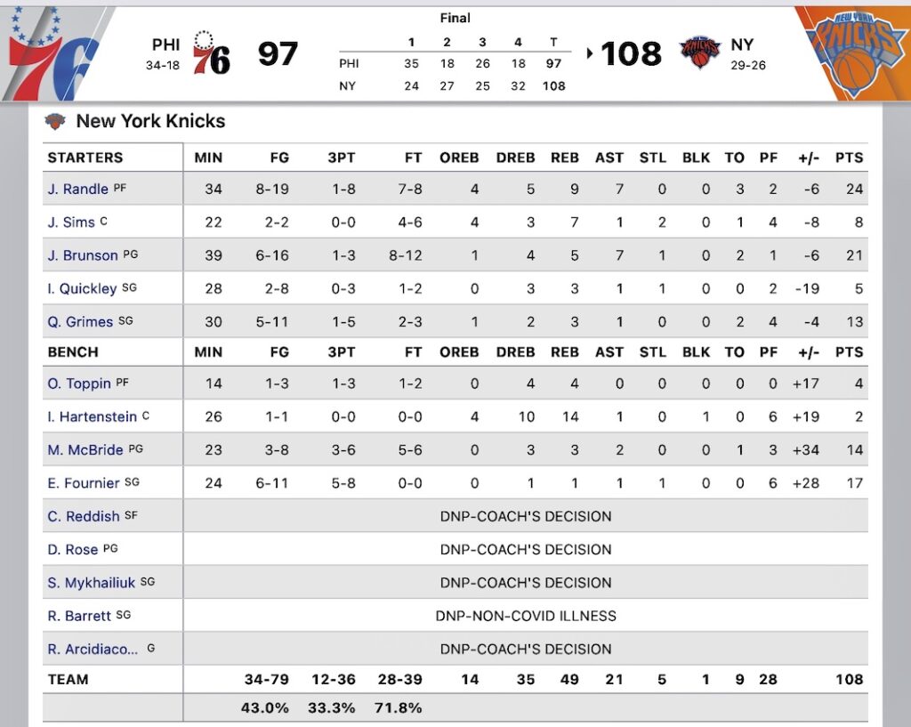 NYK22−23gm55−2対シクサーズ